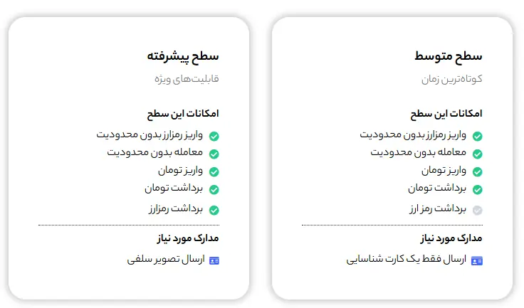 مقایسه سطح متوسط و سطح پیشرفته احراز هویت در رابکس